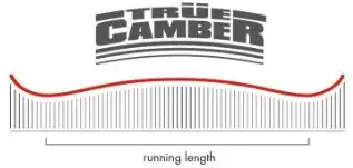 Trüe Camber