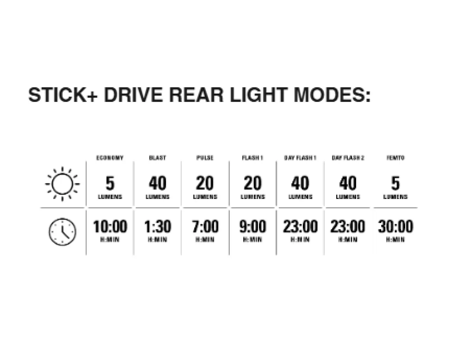 Lezyne Mini Drive 400XL / Stick+ Drive sada svetiel Black