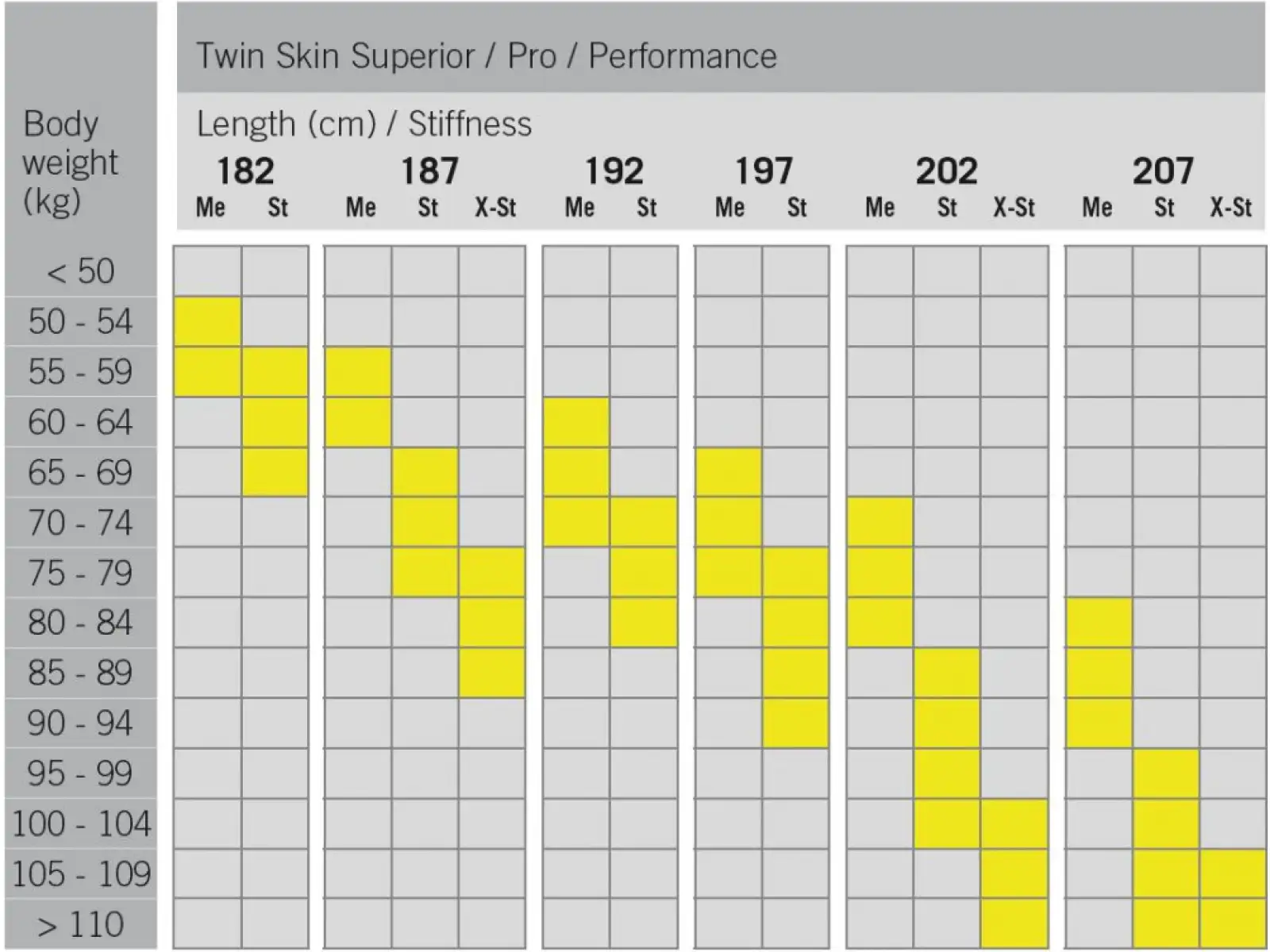 Fischer Twin Skin Performance Medium bežecké lyže + Control Step viazanie set