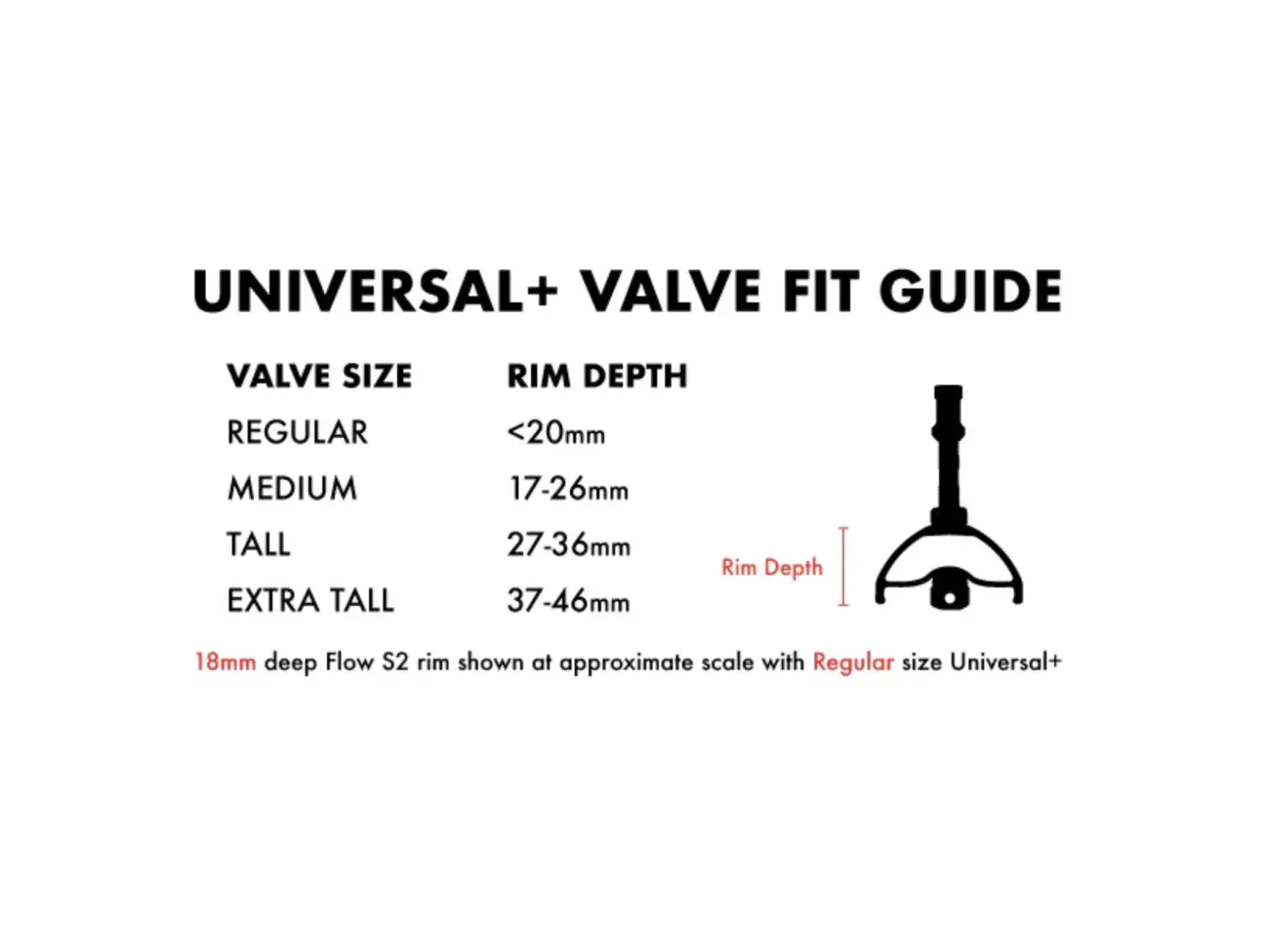 Tubeless ventilky No Tubes Universal+ Alu