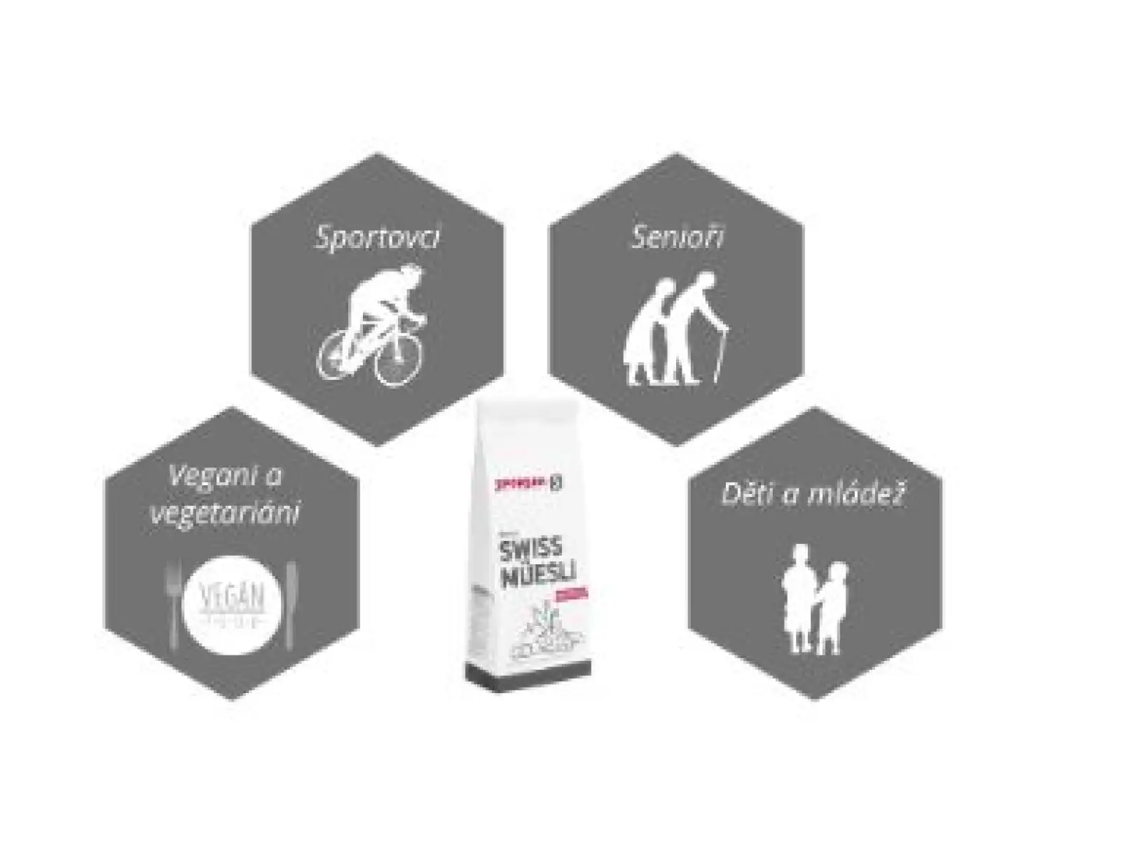Sponzor Swiss Sport Müsli 1 kg