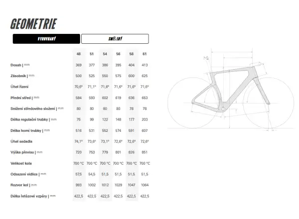 Cervélo Aspero-5 SRAM Force AXS 1 Digital Moss gravel gravel bicykel
