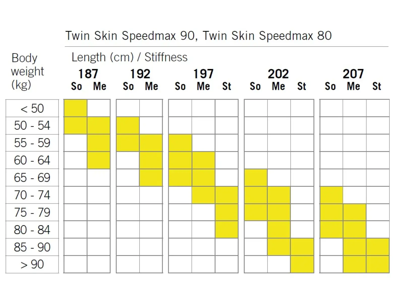 Fischer Twin Skin SpeedMax 90 Stiff bežecké lyže