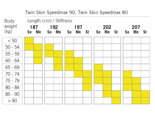 Fischer Twin Skin SpeedMax 90 Stiff bežecké lyže
