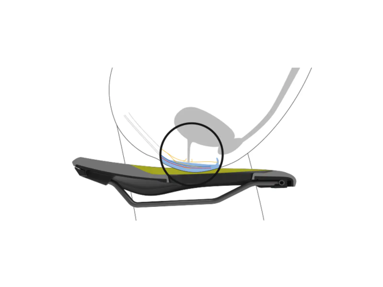 Sedlo Ergon SF Sport Gel Women