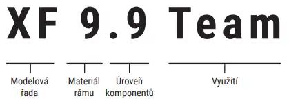Nové názvosloví Superior