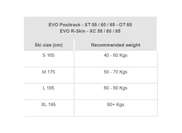 Rossignol EVO XC 55 R-Skin bežky + Control Step In XC set
