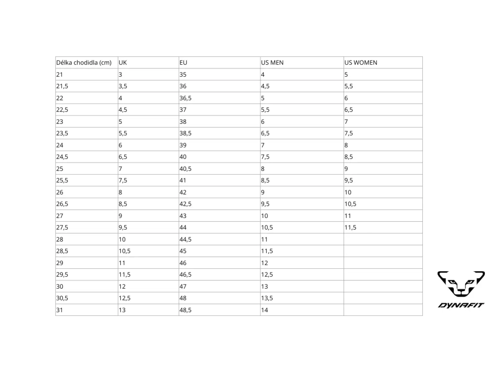 Dynafit Ultra 50 GTX pánske bežecké topánky Yerba/Thyme