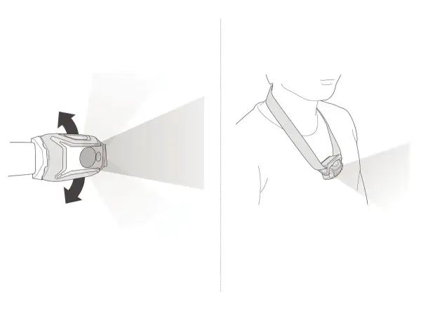 Petzl TIKKA 2025 svietidlo žltá