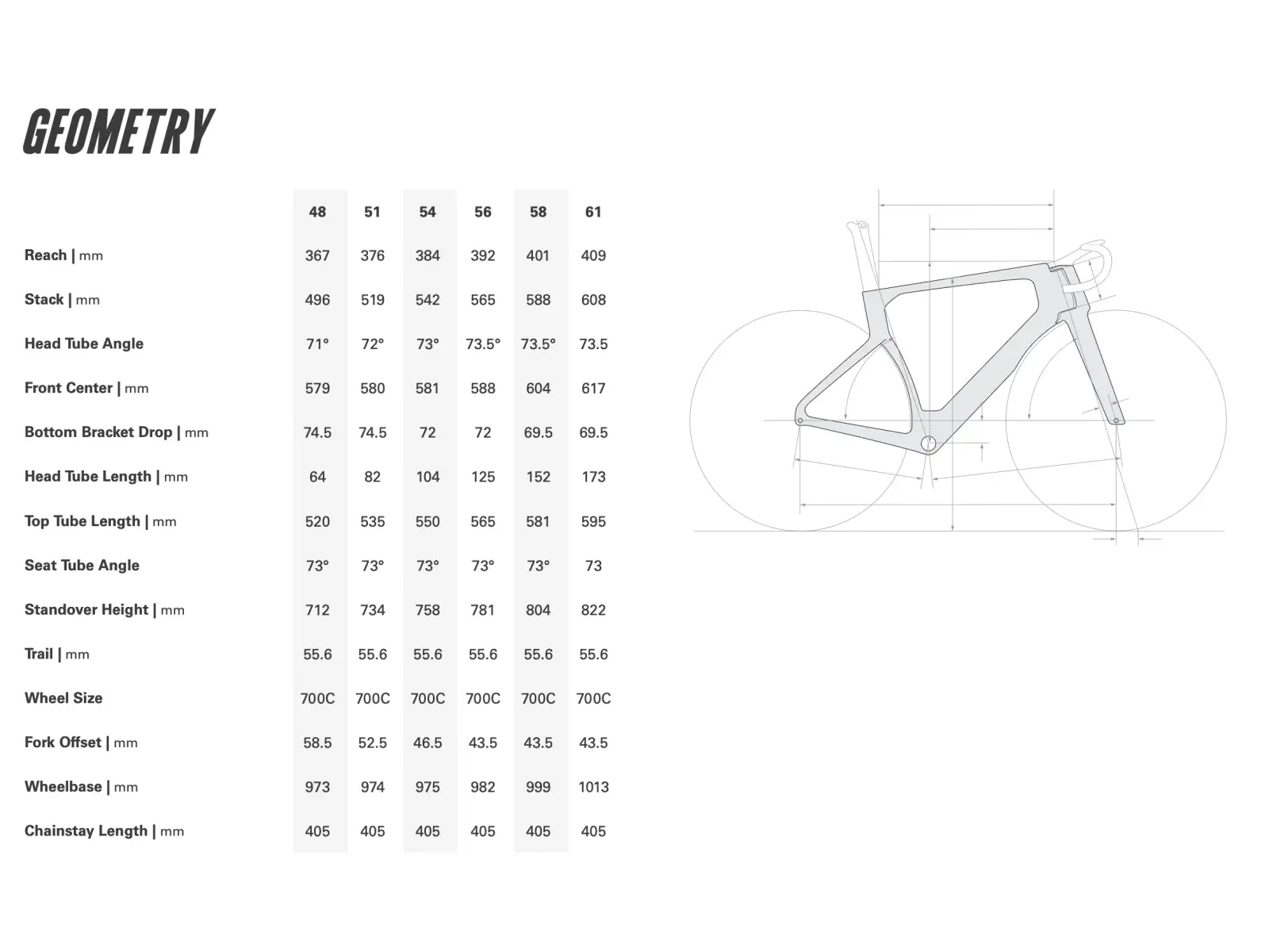 Cervélo S5 TVLAB Replica cestný bicykel Custom build 54
