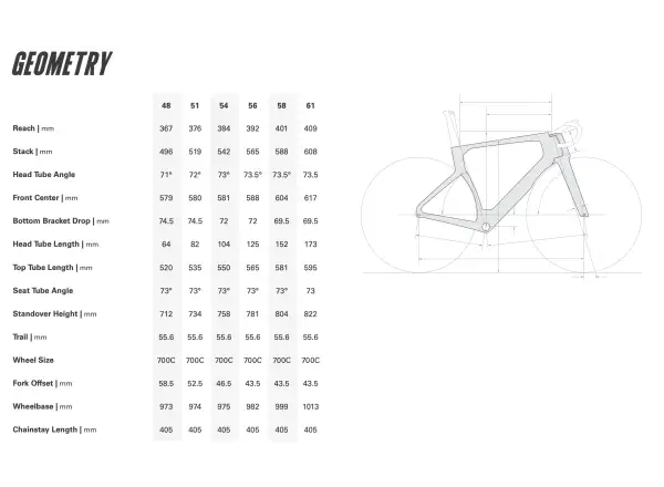 Cervélo S5 TVLAB Replica cestný bicykel Custom build 54