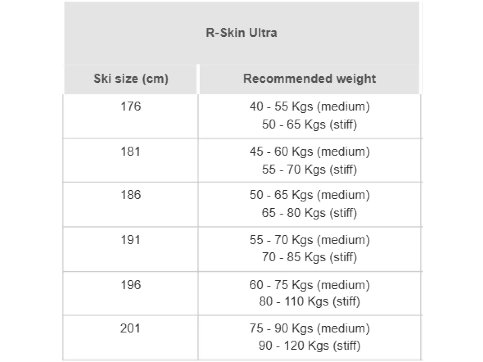 Rossignol R-Skin Ultra Stiff-XC bežecké lyže
