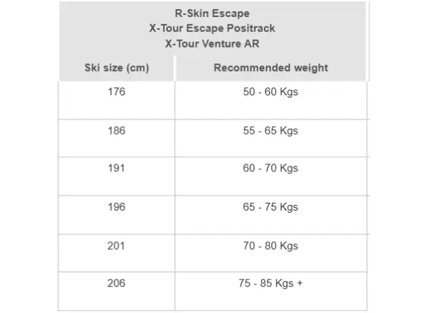 Rossignol XT Venture WXLS 52-47-49 bežecké lyže
