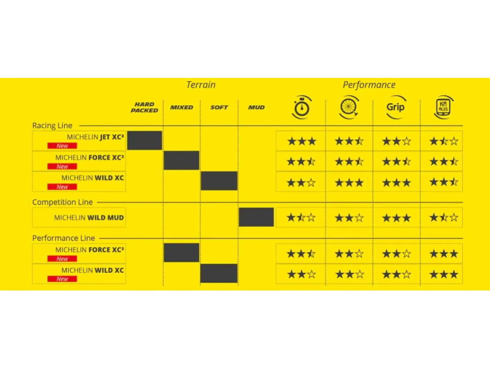 Michelin Wild XC Racing Line 29x2,35" TS TLR MTB plášť Kevlar
