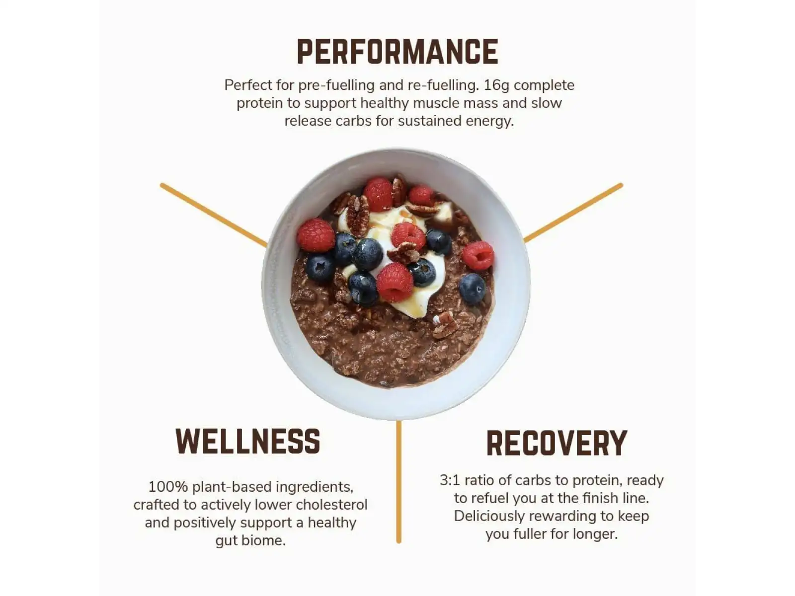 Veloforte Overnight Oats ovsená kaša Smooth Cocoa