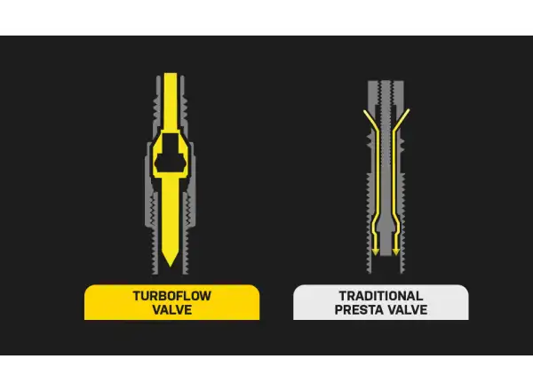 Topeak sada ventilčekov TURBOFLOW VALVE KIT 45mm