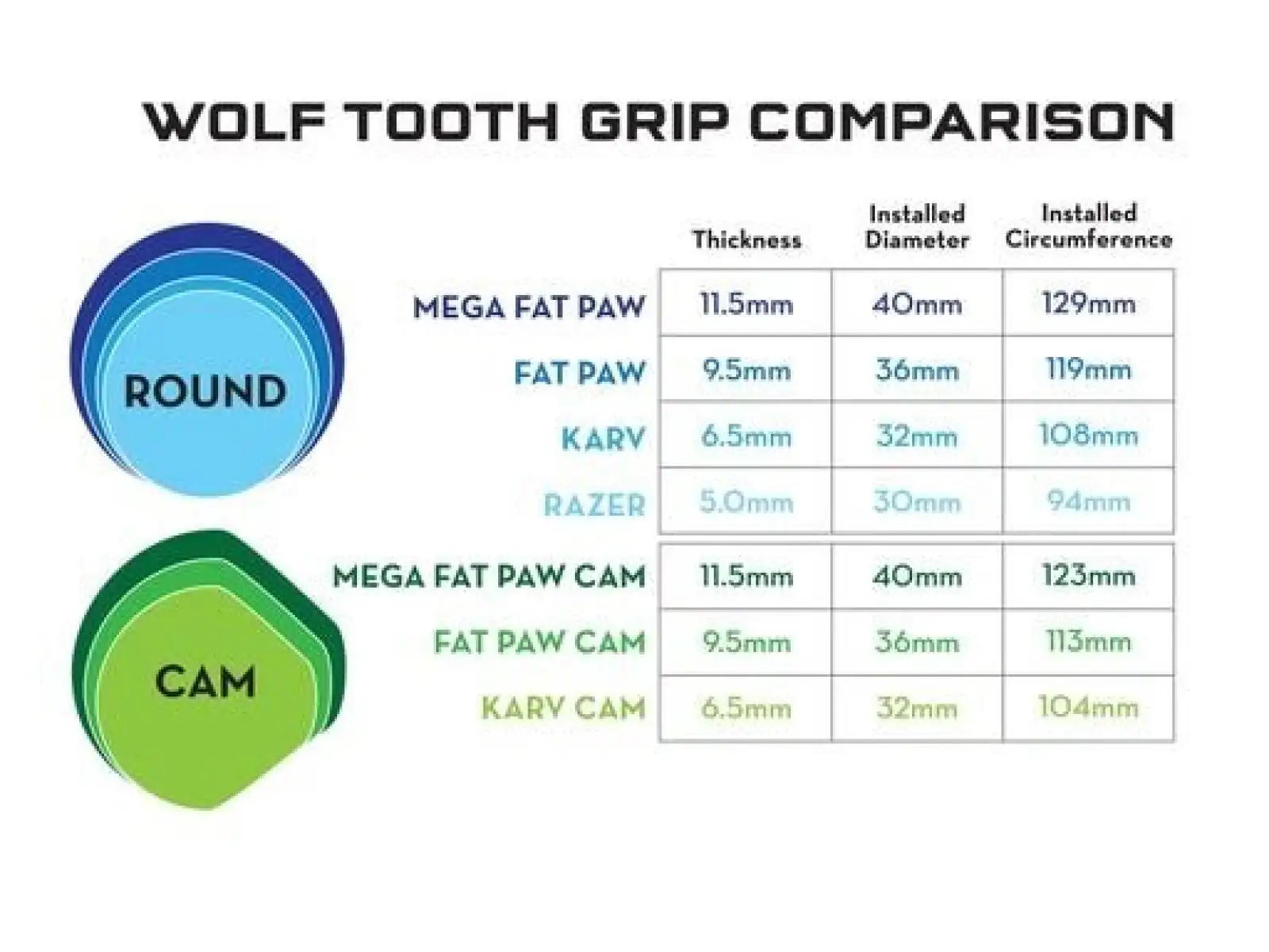 Wolf Tooth Fat Paw Cam 9,5 mm gripy čierna