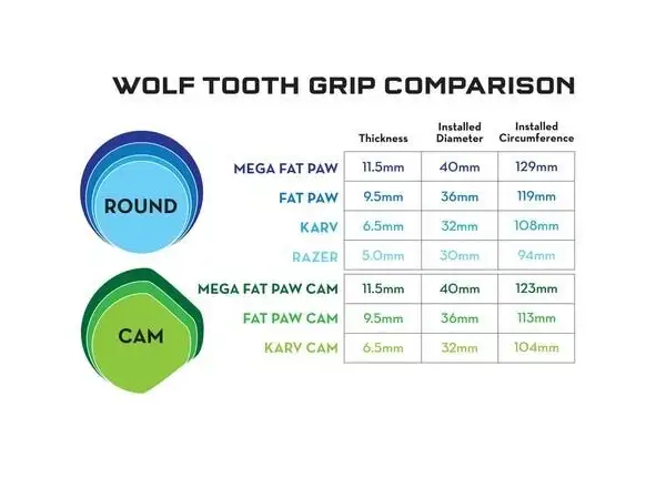 Wolf Tooth Fat Paw Cam 9,5 mm gripy čierna