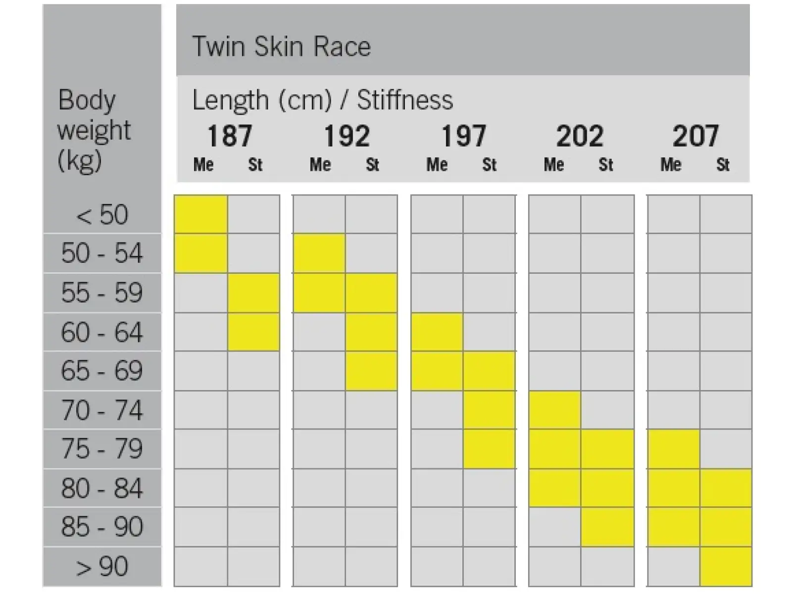 Fischer Twin Skin Race Medium bežecké lyže + Race Classic viazanie set