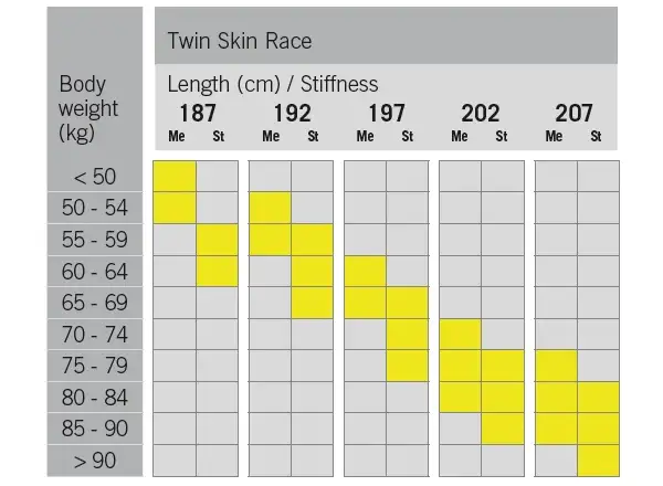 Fischer Twin Skin Race Medium bežecké lyže + Race Classic viazanie set