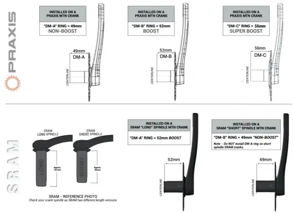 Praxis Works Direct Mount MTB prevodník, 32 zubov, 3 mm offset pre SRAM