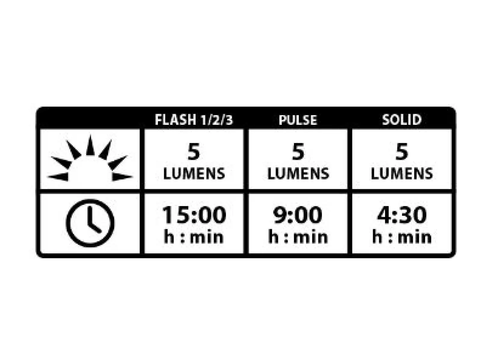 Lezyne Femto USB Drive zadné svetlo čierna