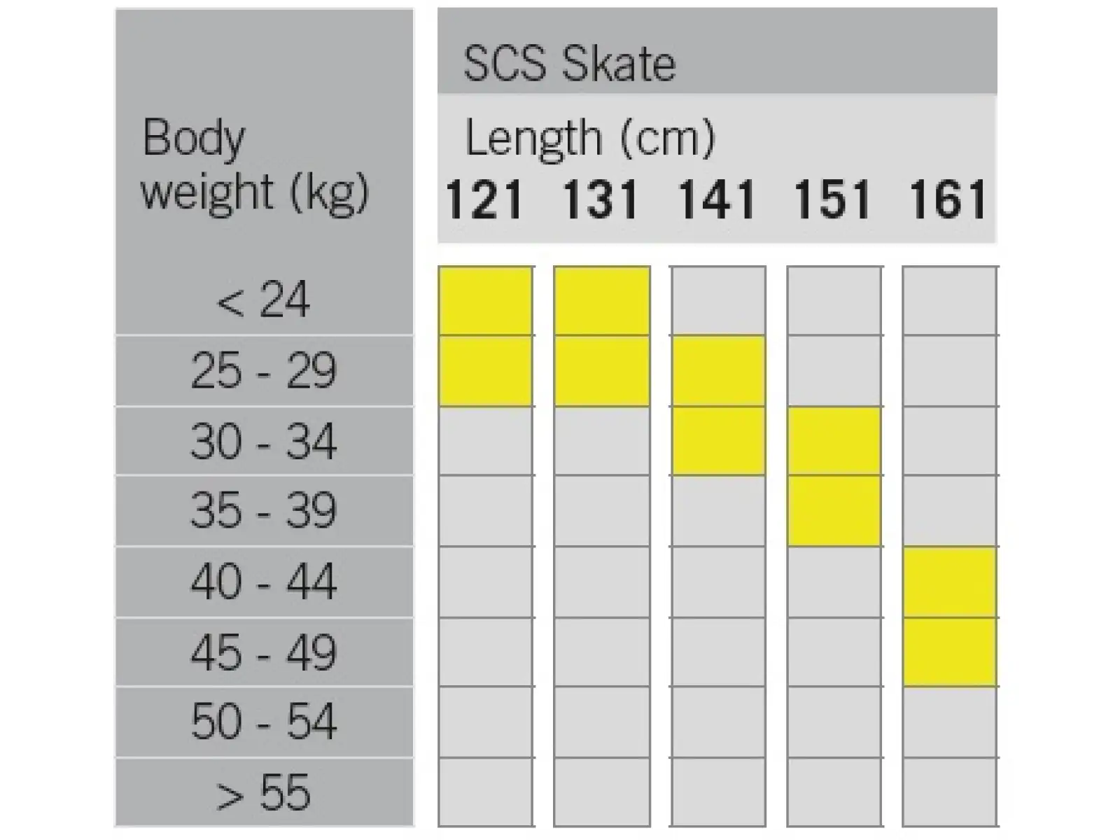 Fischer RCS SKATE JR bežky + RACE SKATE viazanie 2024/25