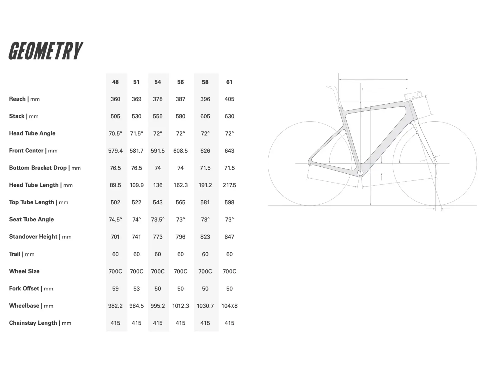 Cervélo Caledonia Rival AXS cestný bicykel Nightshift