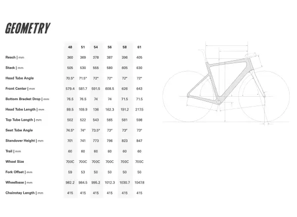Cervélo Caledonia Rival AXS cestný bicykel Nightshift