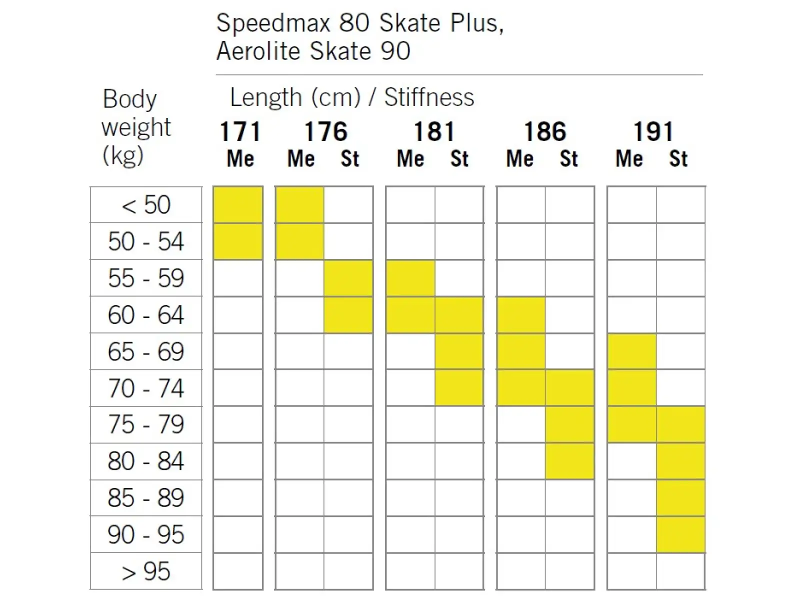 Fischer SpeedMax 80 Skate Plus 610 Stiff bežecké lyže