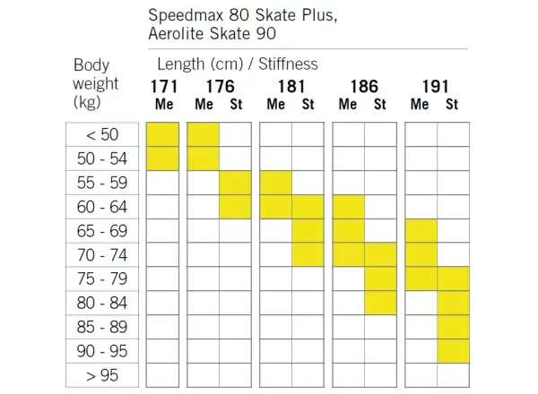 Fischer SpeedMax 80 Skate Plus 610 Stiff bežecké lyže