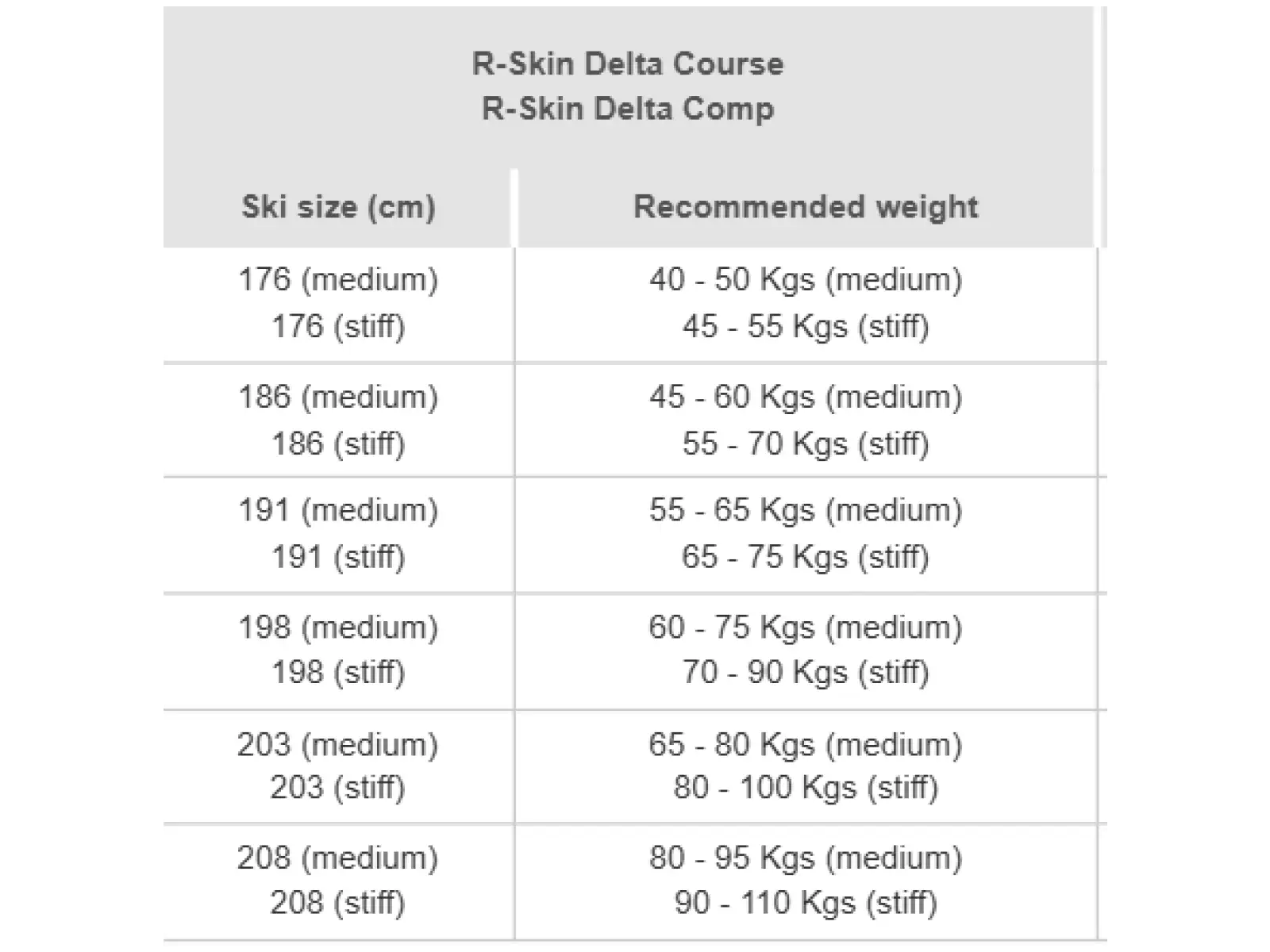 Rossignol Delta Comp R-Skin Stiff-XC bežky