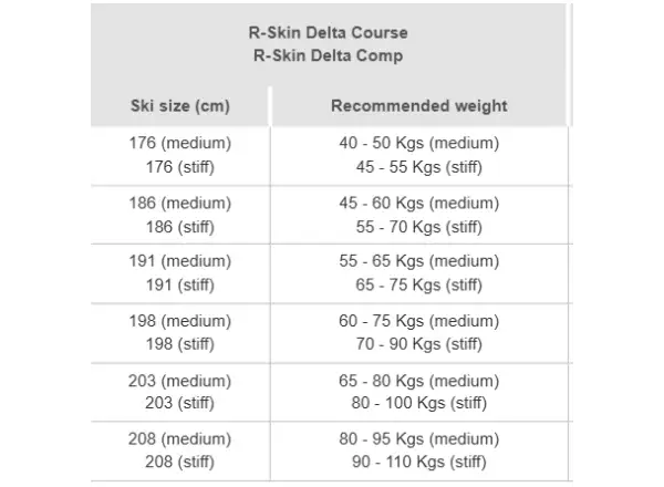 Rossignol Delta Comp R-Skin Stiff-XC bežky