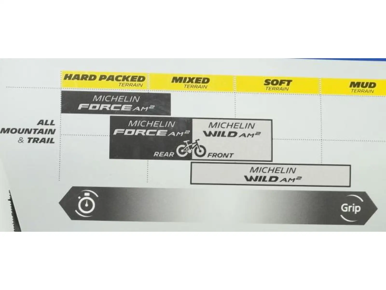 Michelin Wild AM2 Competetion line 29x2,40" TS TLR MTB plášť Kevlar