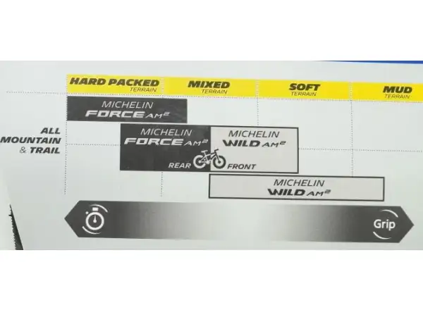 Michelin Wild AM2 Competetion line 29x2,40" TS TLR MTB plášť Kevlar