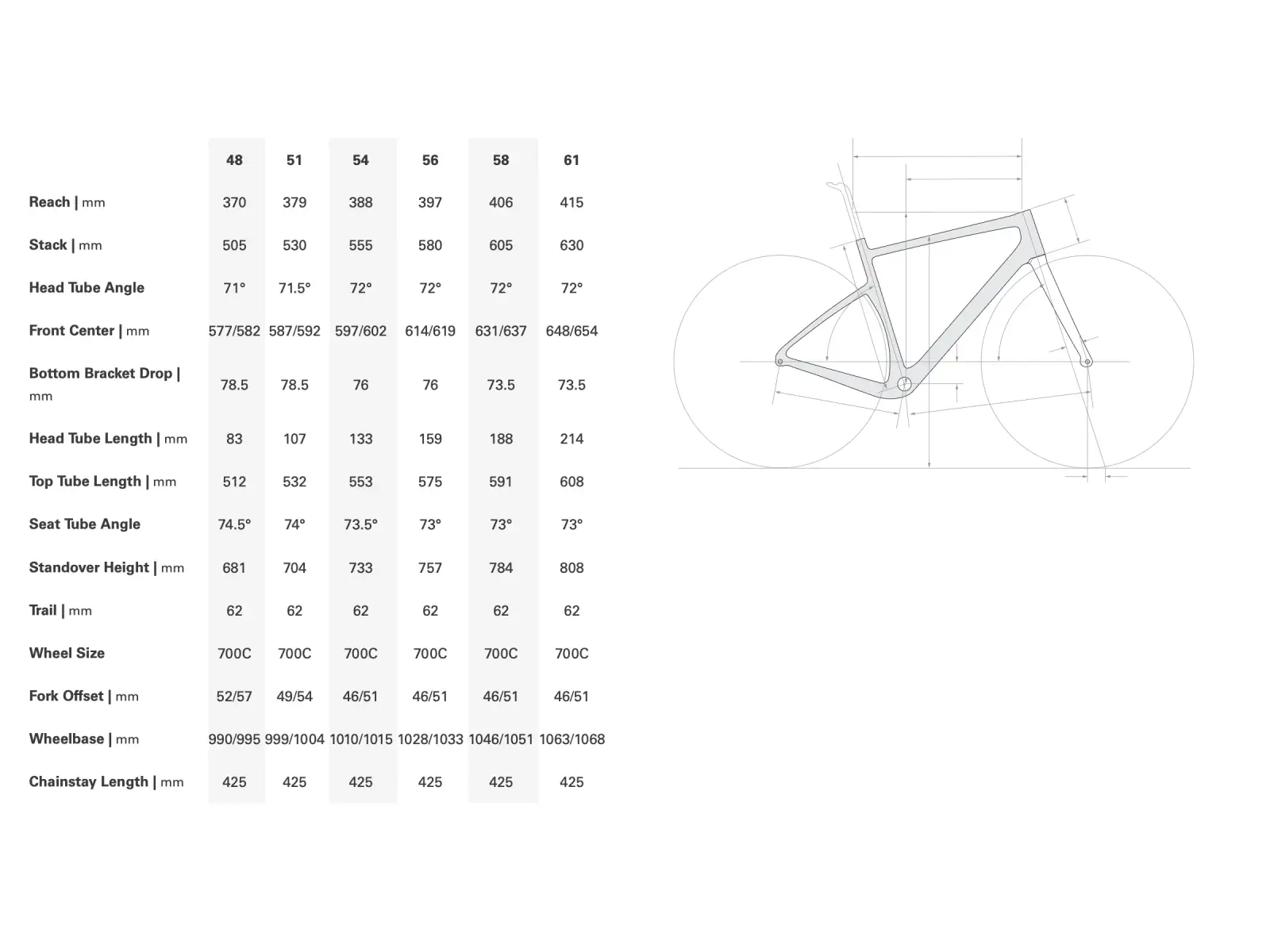 Cervélo Aspero gravel rámová sada Dusty Unicorn