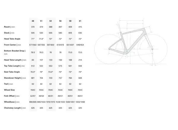 Cervélo Aspero gravel rámová sada Dusty Unicorn