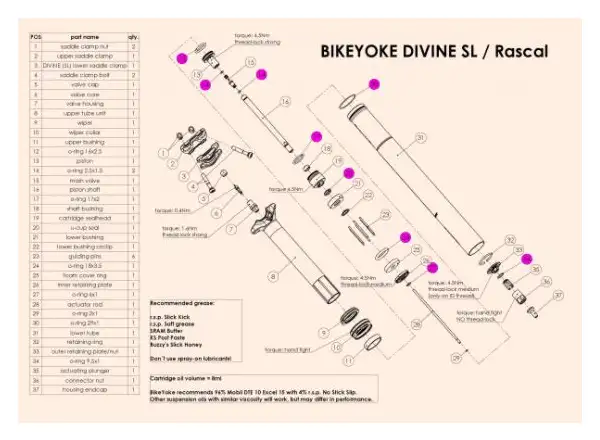 BikeYoke Divine SL/Rascal 30,9/31,6 mm servisná súprava
