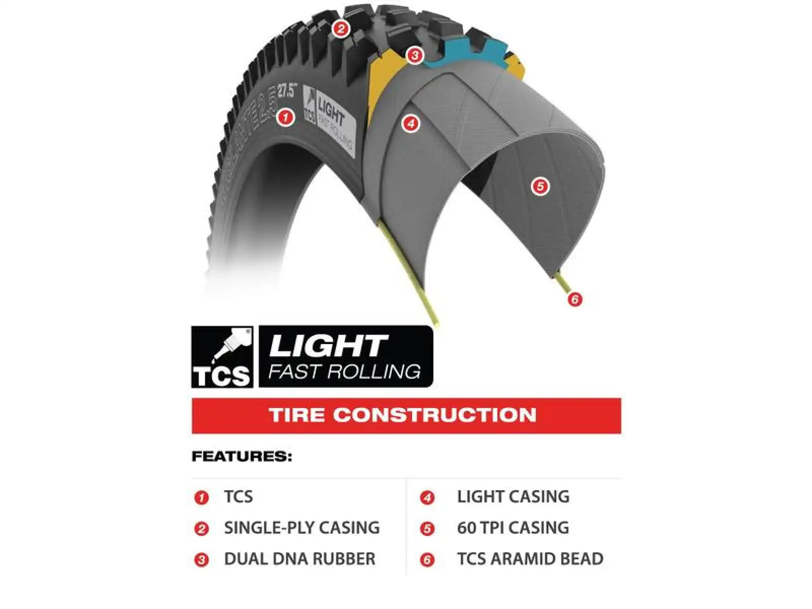 WTB Ranger TCS Light Fast Rolling 27,5x2,80" MTB plášť Kevlar black
