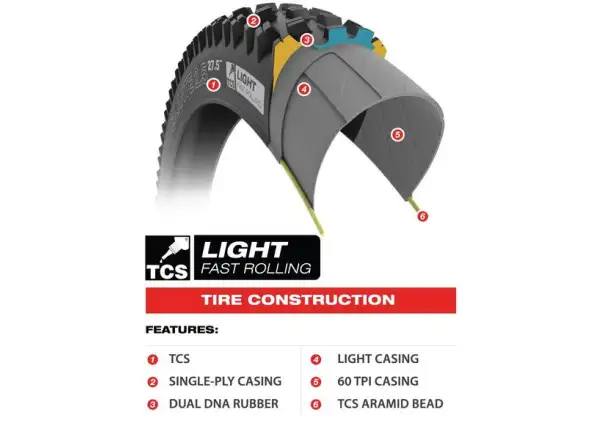 WTB Ranger TCS Light Fast Rolling 27,5x2,80" MTB plášť Kevlar black