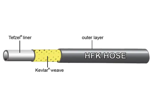 Hydraulická hadica Jagwire pre Sram G2, Guide - 1 ks/2000 mm