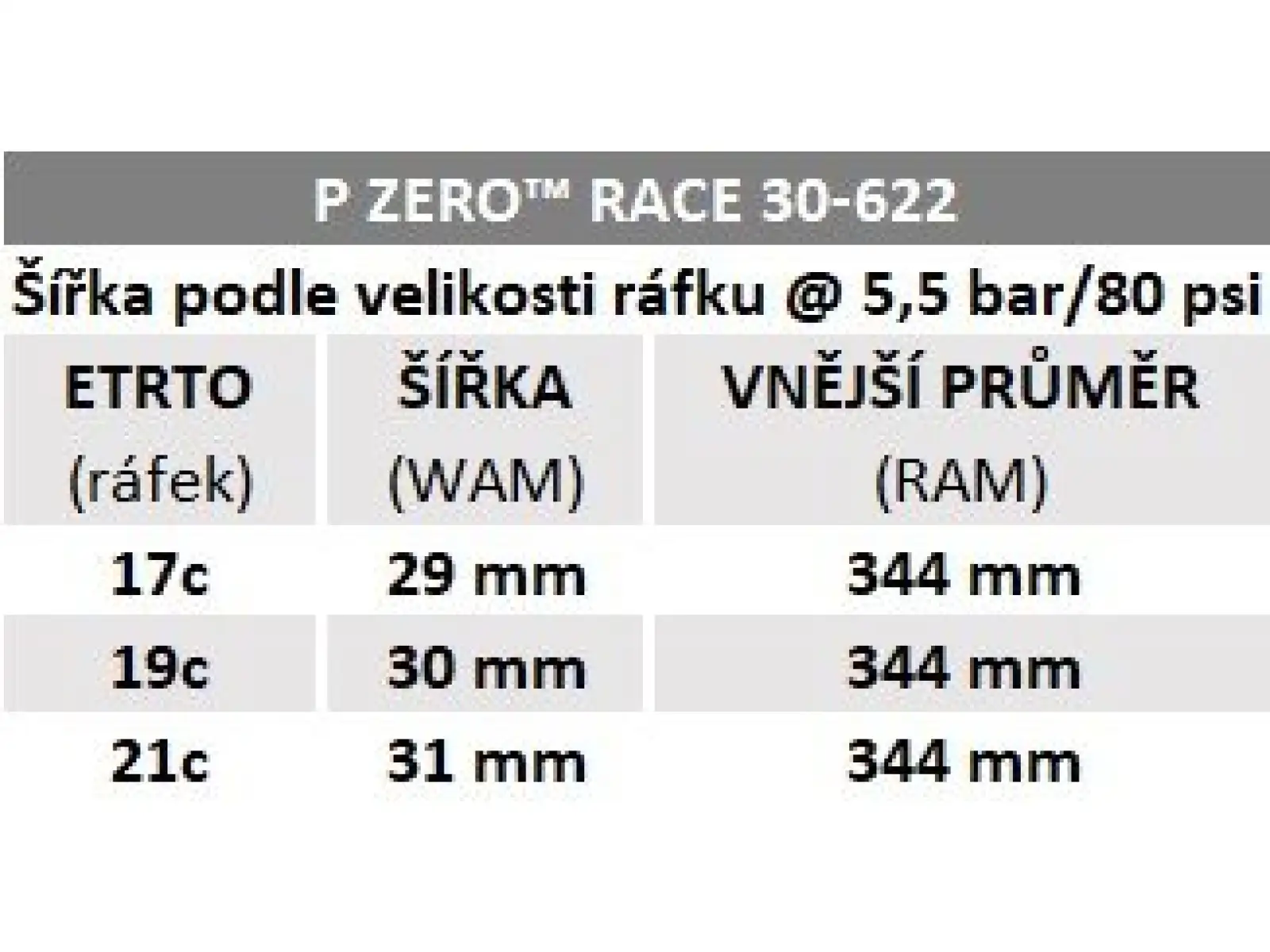 Cestná pneumatika Pirelli P Zero™ Race 30-622 Kevlar čierna