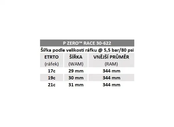 Pirelli P Zero™ Race 28" cestný plášť kevlar čierna