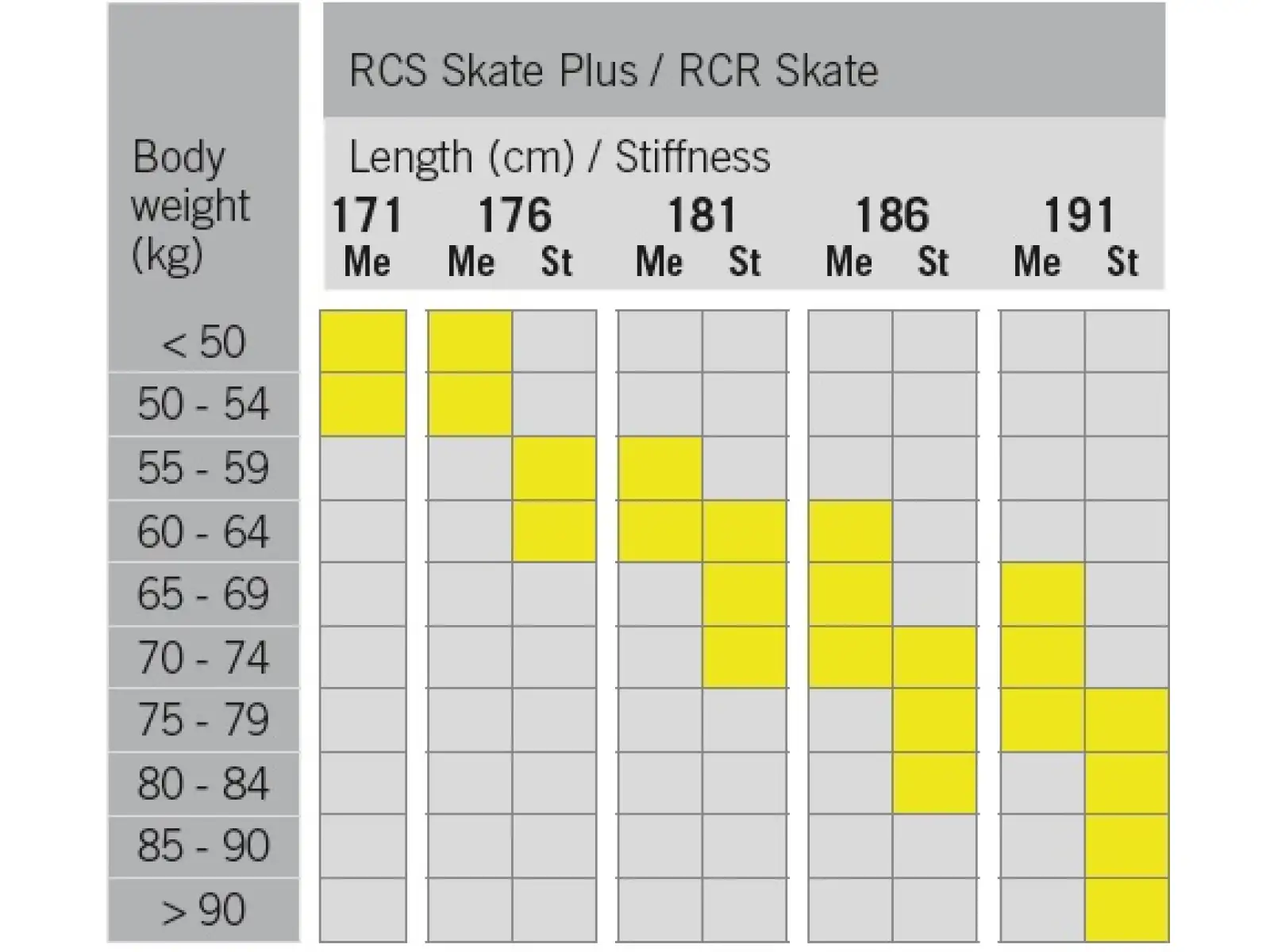 Fischer RCR Skate Medium bežecké lyže + Race Skate viazanie set 2022/23
