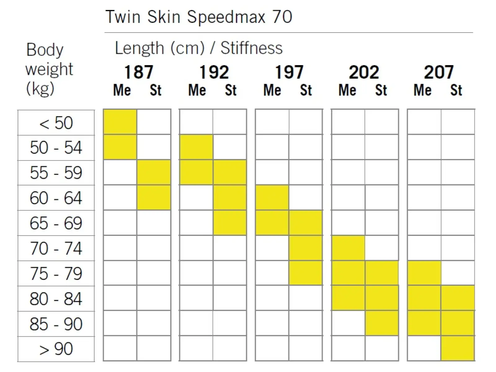 Fischer Twin Skin SpeedMax 70 Stiff bežecké lyže + Race Classic viazanie