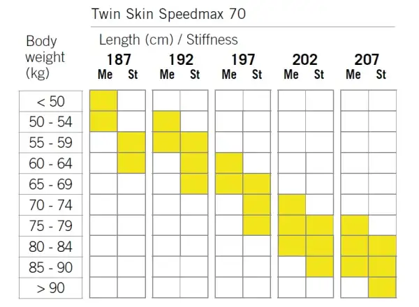 Fischer Twin Skin SpeedMax 70 Stiff bežecké lyže + Race Classic viazanie