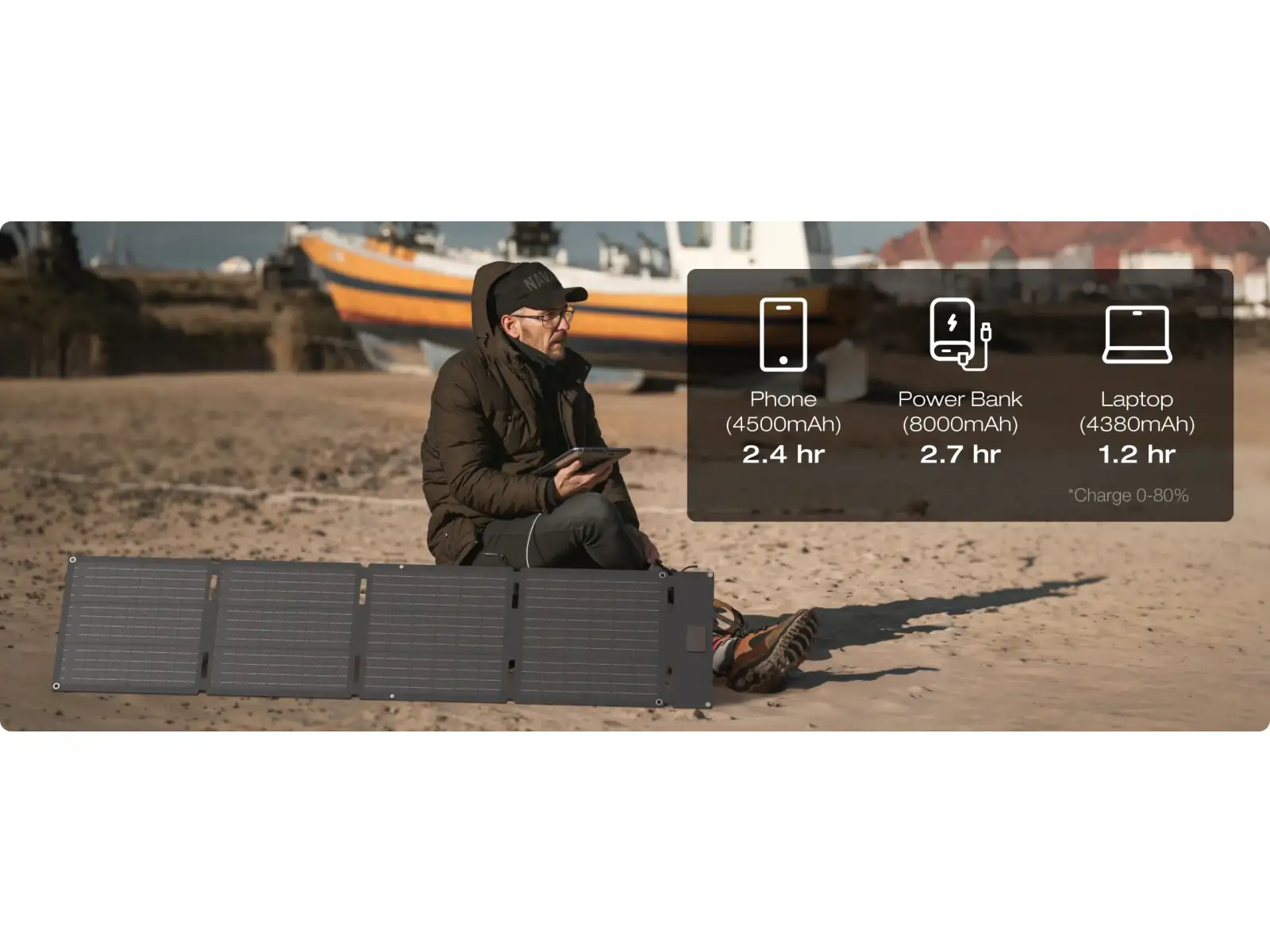 EcoFlow 60W solárny panel (Typ-C)