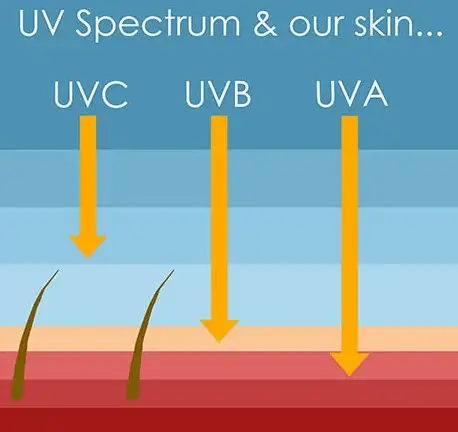 UVC