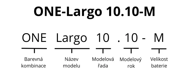 Ako rozpoznať jednotlivé modelové rady