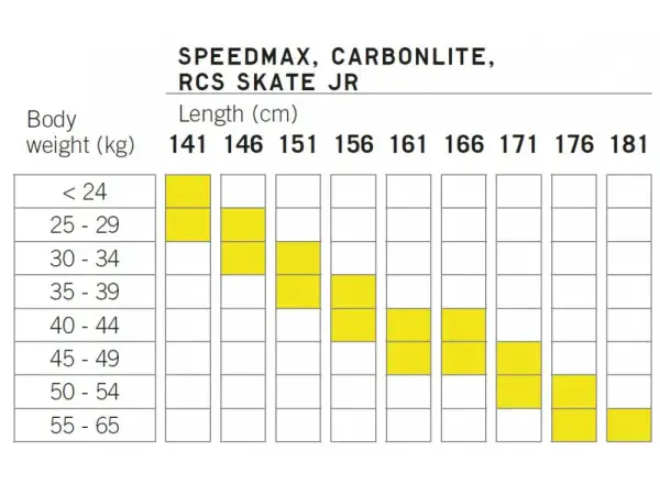 Fischer Speedmax Skate Jr. bežecké lyže + Race Jr. Skate IFP viazanie set 2024/25